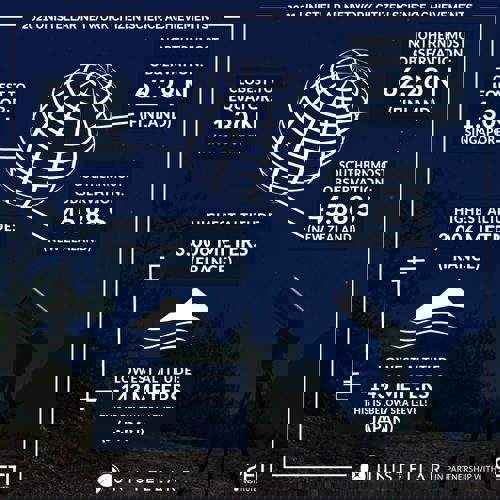 Infographics - Extreme Metrics